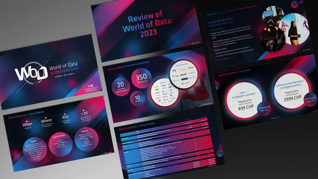 Präsentation für Partner der World of Data 2025: Enthält Designkonzept, Materialien (Plakat, Ausweise, Digital-Signage) und technische Details für die Nutzung.