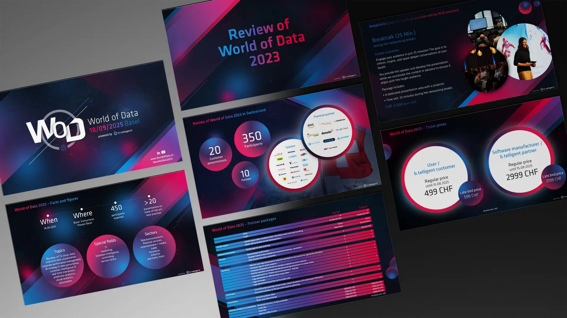 Präsentation für Partner der World of Data 2025: Enthält Designkonzept, Materialien (Plakat, Ausweise, Digital-Signage) und technische Details für die Nutzung.